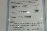 吴忠市东莞入职体检流程